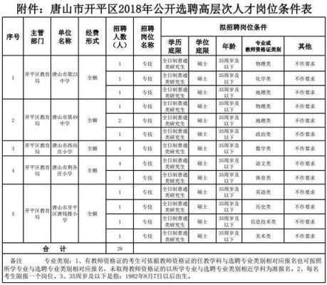 唐山市开平区教育局联系电话是多少？（开平教育局招生）