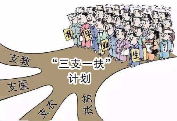 大学生支农条件？（学辅教育招生群体）