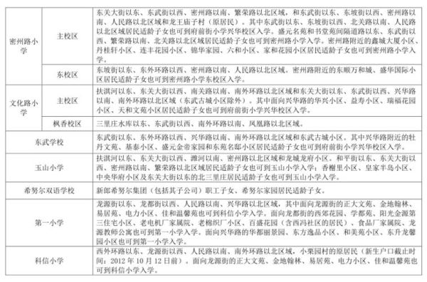 九年制义务教育试点城市？（义务教育招生诸城）