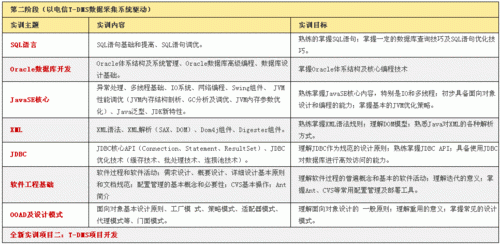 达内教育全国有多少家？（达内教育招生范围）