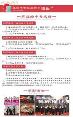 福州时代中学2021招生政策？（优胜教育培训机构招生）