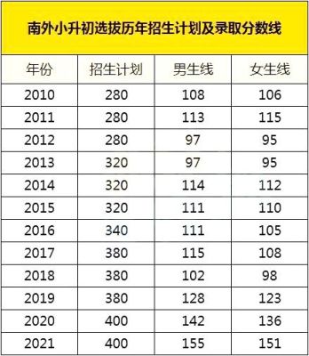 2021小升初各校分数？（义乌教育招生信息表）