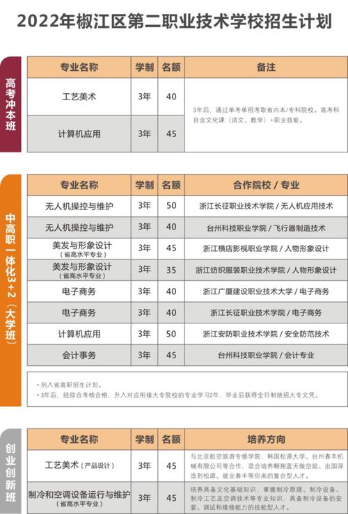 杭州公办技校有哪些？（杭州教育培训机构招生）
