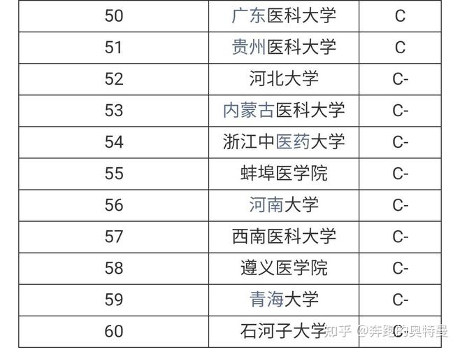 临床医学考研培训班哪个好？（宏图教育招生学校排名）