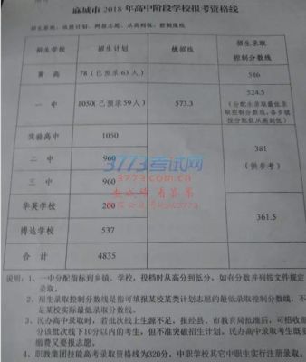 湖北麻城中考录取状态查询？（麻城教育招生平台）