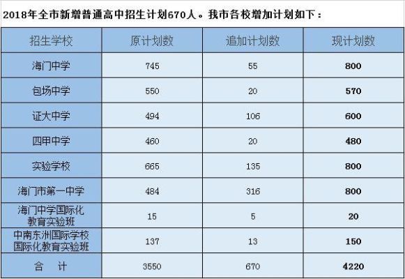 海门中学自主招生条件？（2021海门教育招生）