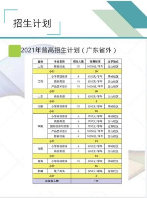 广东外语艺术学院2021年招生章程？（广东艺术教育招生方案）