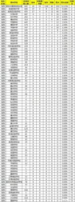 深圳龙岗区私立学校中学怎么报名？（龙岗教育招生网）