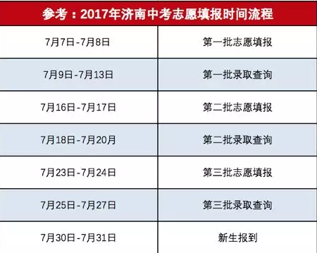 济南中考报考志愿的技巧和方法？（济南中考教育招生）