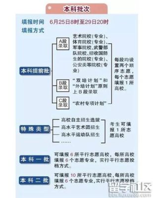 湖北高考报名系统如何填报？（高考报名 湖北招生教育）