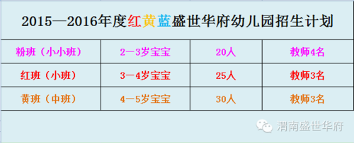 盛世红苗幼儿园招生条件（盛世教育怎么发布招生）