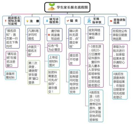 南昌青山湖区幼升小如何查看录取？（青山湖教育招生入口）