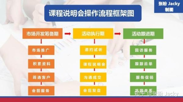 新开教育培训机构如何招生，有什么技巧吗？（教育机构招生的流程）