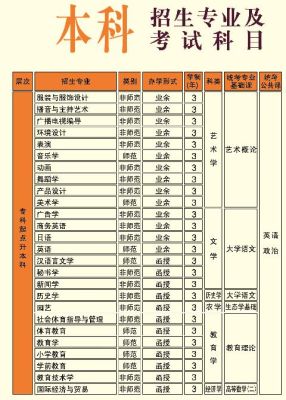 成人高考统招生是什么意思？（成人教育招生体系）