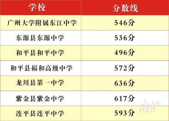 2021河源有多少人上高中？（连平教育局招生）