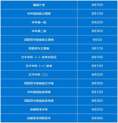 2019高考提前批招生院校名单？（教育部招生陷阱）