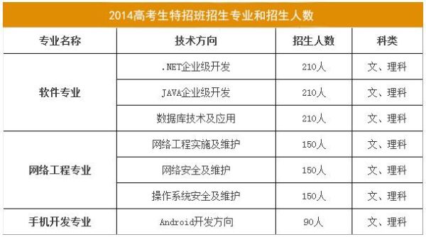 福建补录学校名单怎么查询？（福建教育培训招生团队）