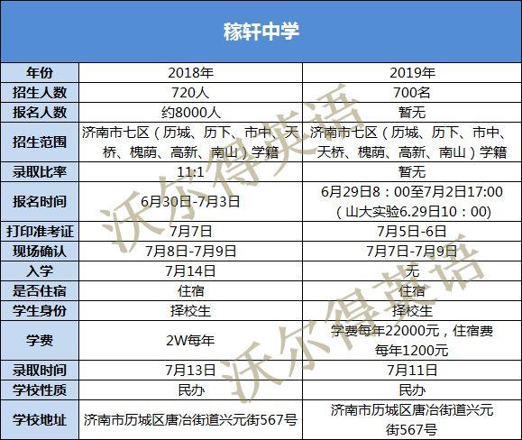 山大附中初中部2020招生简章？（初中教育培训机构招生）