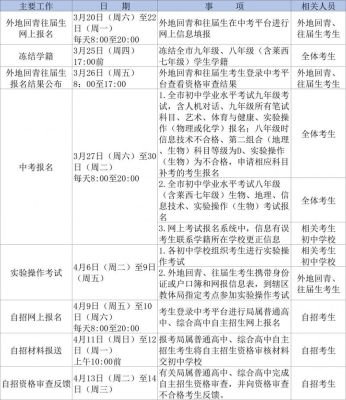 高中阶段招生考试是什么意思？（初中阶段教育招生服务）