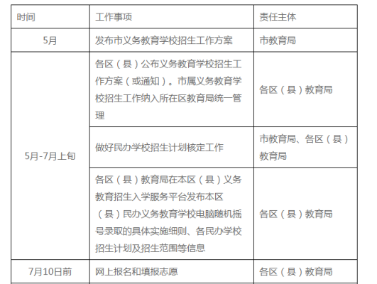汕头市教育局1988年招生的计划外中专生承认其学历的通知？（汕头教育机构招生方案）