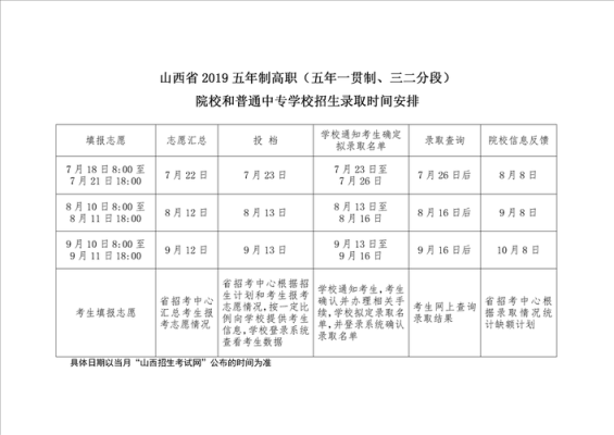 中专院校招生方式和时间？（教育公司中专招生方案）