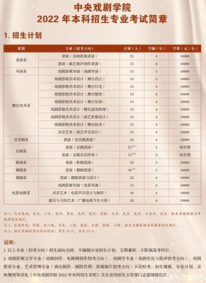 2023年高考影视表演的院校有哪些？（中戏戏剧教育招生省份）