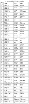 陕西网络营销专升本考试考什么？（陕西网络教育专升本招生）