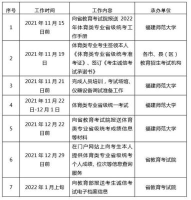 2022体育专项高考报名时间？（2022体育教育招生电话）