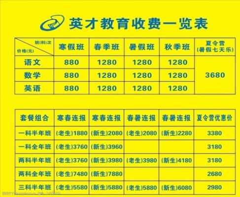 黉学英才小学一年级报名条件？（英才教育招生简介模板）