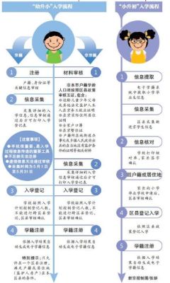 义务招生入学服务平台怎么填？（教育招生信息怎么填）