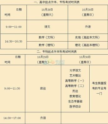 成人函授本科报名时间及条件？（成人教育招生时间）