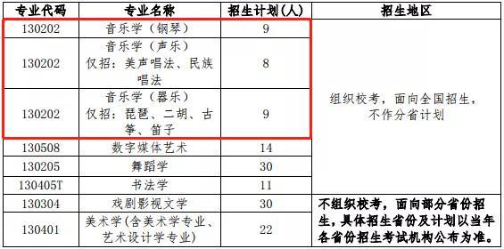 2021师范类音乐教育招录计划？（教育机构招生岗位要求）