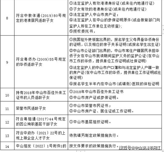 2023父母中山市户籍子女港澳户籍是政策生吗？（港澳招生 教育部）