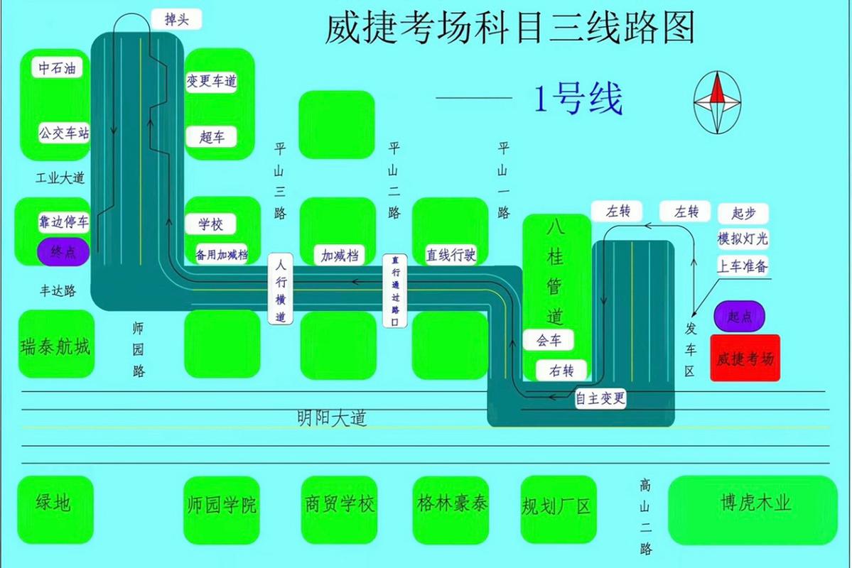 南宁威捷科目三哪条路线最简单？（南宁教育招生路段）