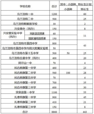 2021兴安盟普通话报名入口？（兴安盟教育招生）
