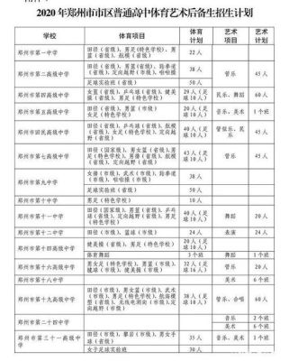 保定博野中考特长音乐分没有分数可以去教育局投诉吗？（教育局招生特长）