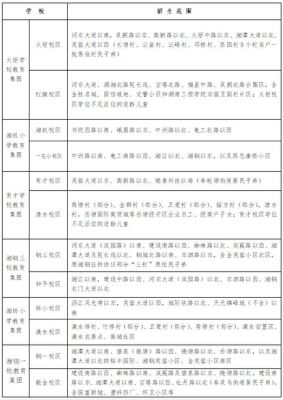 湘潭市中考补录规则？（岳塘区教育局招生）