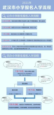 如何参加摇号上学？（儿童教育如何招生）