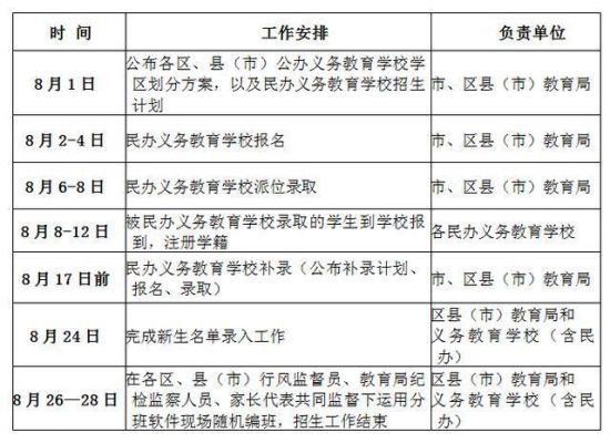 沈阳私立学校招生条件？（沈阳民办教育招生）