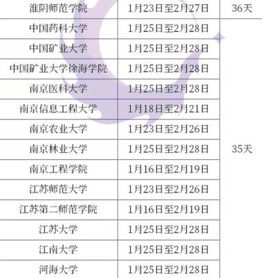 2021高校专科寒假开学时间？（网络教育大专招生时间）