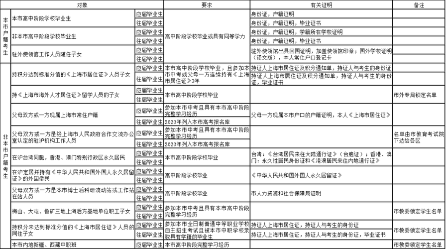 2021苏州自主招生流程？（园区教育局招生）