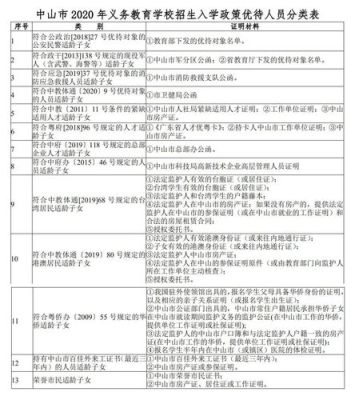 中山入户上学条件？（中山义务教育招生）