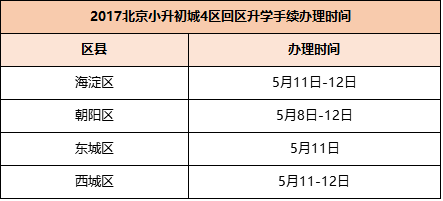 初升高学籍可以跨县吗？（跨县教育局招生）