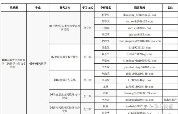 云南民族大学2023研究生本院校招生多少人？（云南教育硕士招生学校）