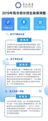 昆山幼儿园入学条件？（昆山教育发布小学招生）