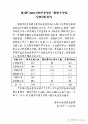 2023湘桥区第一批小学摇号怎么报名？（湘桥2019教育招生）