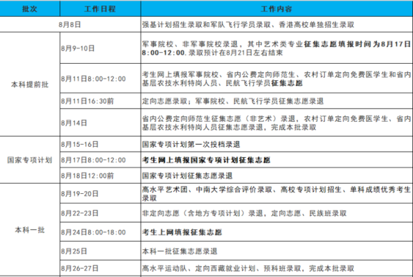 湖南省提前批师范类怎么报？（湖南教育培训如何招生）