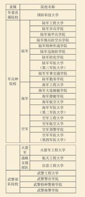 北京积云学校一年学费多少？（积云教育军校怎么招生）