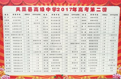 凤凰中学高考最高分是多少？（湖南湘西凤凰教育招生）