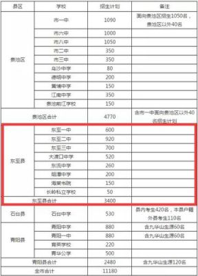 池州2023还招定向师范生吗？（贵池教育招生平台）